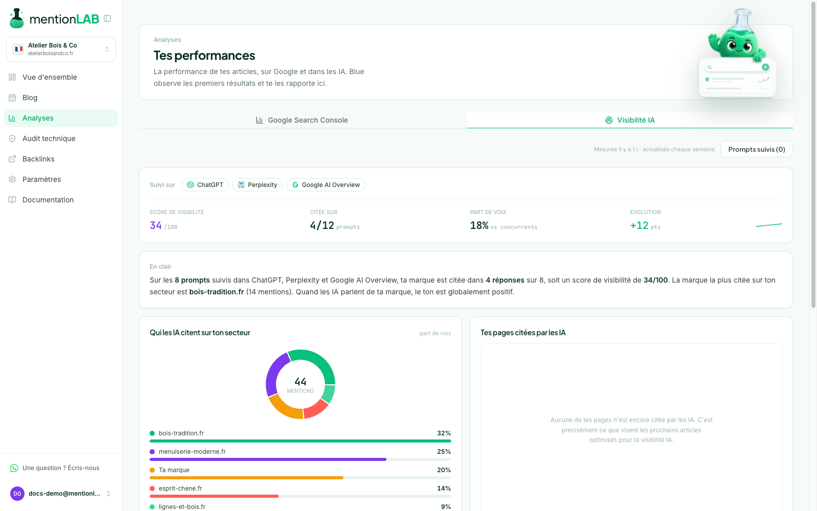 The AI Visibility dashboard: score, share of voice and cited competitors
